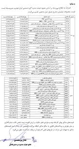 قیمت جدید محصولات ایران خودرو