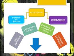 Resultado de imagen para ciberacoso