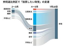 朝日新聞 - News update