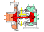 Compresseur centrifuge automobile club