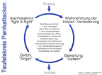 Angststörungen: Ängste überwinden - die vier besten Strategien