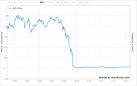 AIG Historical Prices American International Group, I Stock - 