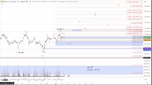 Bitcoin: The Fakeout Thesis Is On Thin Ice