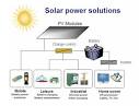 Solar panel solution