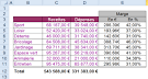 Top Assistante - Excel : calculer des pourcentages