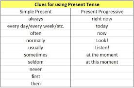 Resultado de imagen de present continuous present simple