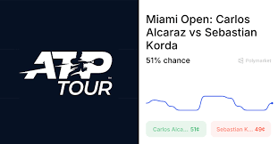Miami Open: Predictions, Betting Trends, and Player Matchups