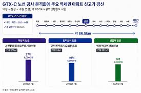 수도권 광역급행철도 c노선