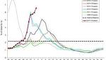  This flu season is on track to be the worst in nearly a decade