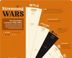 Image of Streaming service subscription