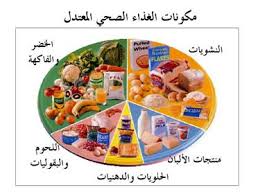 الاتصال مع خبير الاعشاب والتغذية العلاجية خبير الاعشاب عطار صويلح 00962779839388 Attar.up-your.com
