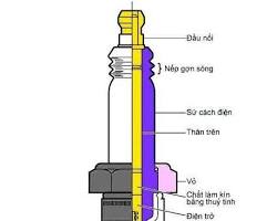 Hình ảnh về Cấu tạo bugi xe máy