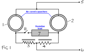 Image result for free energy