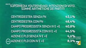 Trend Google: vannacci sondaggi