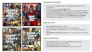 Take Two Interactive has released sales data for GTA V and RDR 2.