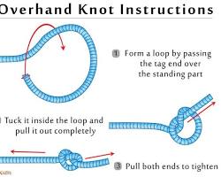 Image of overhand knot steps