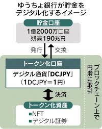 日本経済新聞 - News update