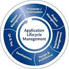 Product Lifecycle Management (PLM) PTC