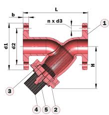 Y-strainers Series FRI-16 | ABO valve, s.r.o.