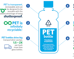 Imagen de PET plastic