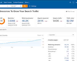 Ahrefs tool
