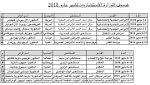 (الصحة) الكويتية تستضيف استشاريا عالميا