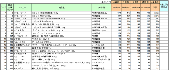 流通ニュース - News update