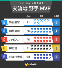 ｄメニューニュース - News update