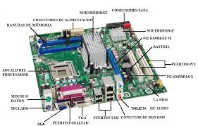 Resultado de imagen de placa base y sus componentes