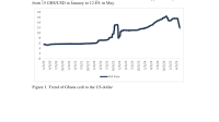 (PDF) Ghana's cedi rebounds now but could hit 12.8 to the US dollar by November 2025