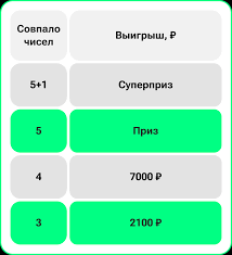 Столото - News update