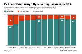 Это налоги с меня на кормление какой банды списывают?