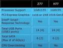 Overclocking h77