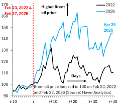 Physical Shortage and Global Growth