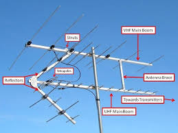 Image result for uhf antenna