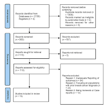 Reevaluating the Influence of Mammography Screening Frequency on Breast Cancer Mortality Rates