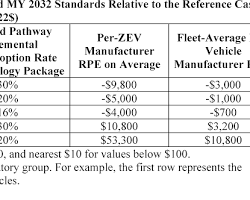 Image of table showing the calculation of Kabin registration fee based on the amount