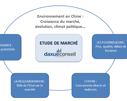 Image de Recherche de marché