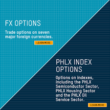 Image result for US Futures