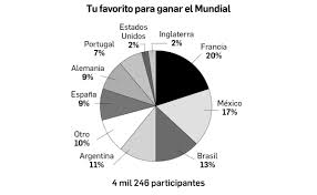 Prediccion Mundial 2026