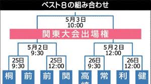 《春季関東高校野球・群馬県予選》きょう（25日）から準々決勝 関東大会まであと2勝…
