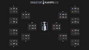 nhl playoffs