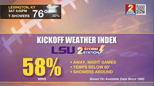 LSU vs. KENTUCKY: LSU Kickoff Weather Index