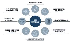 Innovation Design & Consulting Engineers