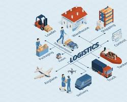 Image of Logistics Service Tenders