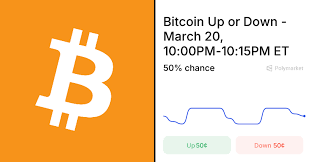 News source: Polymarket