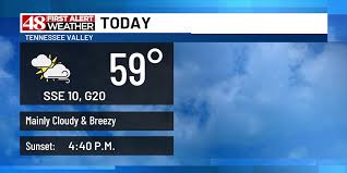 Limited sunshine, breezy & mild for today