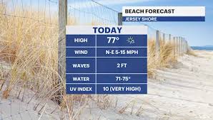 News 12 - News update