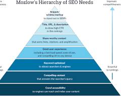 Moz SEO guide