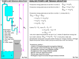 Hasil gambar untuk listrik tenaga air